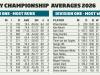 Standings