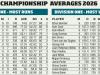 Standings