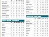 ECB PREMIER LEAGUES