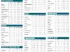 ECB PREMIER LEAGUES