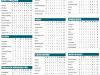 TABLES