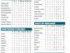 ECB PREMIER LEAGUES