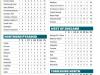 ECB PREMIER LEAGUES
