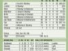 Livi loving it as Lancs keep their hopes alive