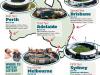 It’s all about timing! Your guide to every venue – where and when to watch the winter Ashes