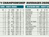 COUNTY CHAMPIONSHIP TABLES 2026