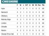 TABLES