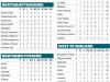 ECB PREMIER LEAGUES