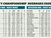 Standings