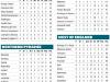 ECB PREMIER LEAGUES
