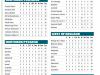 ECB PREMIER LEAGUES