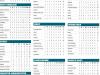 ECB PREMIER LEAGUES