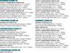 Fixtures