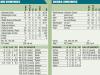 Gill, Axar get India off the mark
