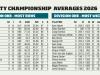 Standings