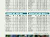 Standings