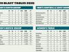 Standings