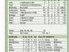 Ackermann’s nous keeps Durham’s hope alive