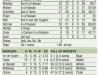 Elgar’s elegaic hundred keeps Essex just afloat