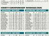 Standings