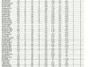 COUNTY CHAMPIONSHIP 2026 AVERAGES